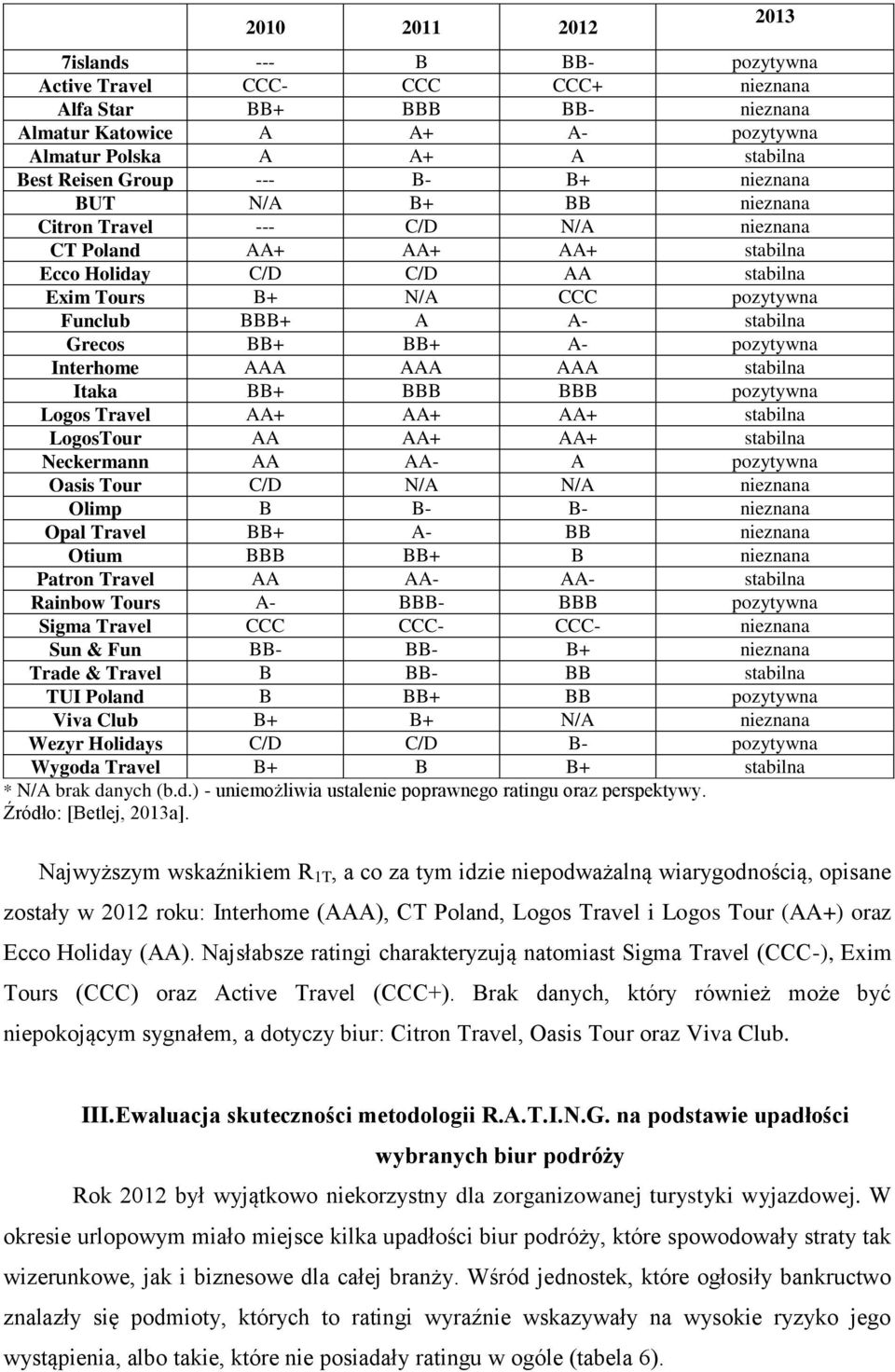 Grecos BB+ BB+ A- pozytywna Interhome AAA AAA AAA stabilna Itaka BB+ BBB BBB pozytywna Logos Travel AA+ AA+ AA+ stabilna LogosTour AA AA+ AA+ stabilna Neckermann AA AA- A pozytywna Oasis Tour C/D N/A