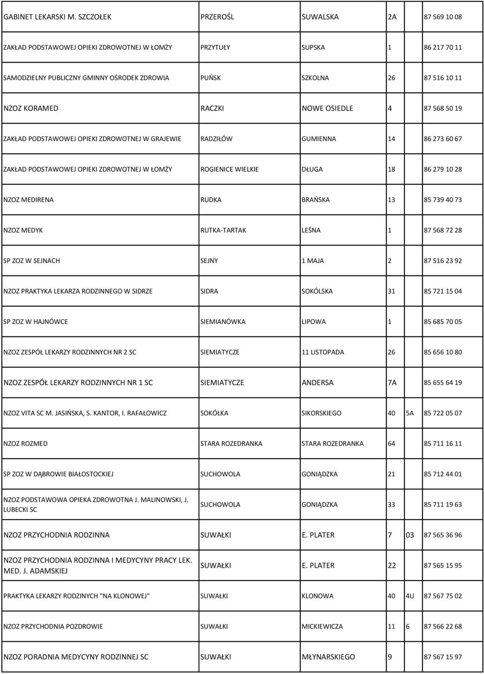 KORAMED RACZKI NOWE OSIEDLE 4 87 568 50 19 ZAKŁAD PODSTAWOWEJ OPIEKI ZDROWOTNEJ W GRAJEWIE RADZIŁÓW GUMIENNA 14 86 273 60 67 ZAKŁAD PODSTAWOWEJ OPIEKI ZDROWOTNEJ W ŁOMŻY ROGIENICE WIELKIE DŁUGA 18 86