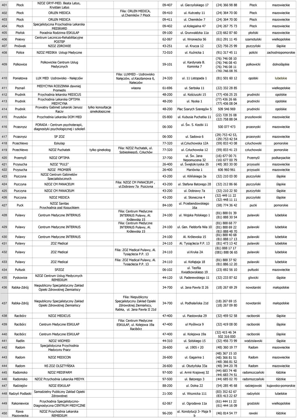 kolegialna 47 (24) 267 75 73 Płock mazowieckie 405 Płońsk Poradnia Rodzinna ESKULAP 09-100 ul.