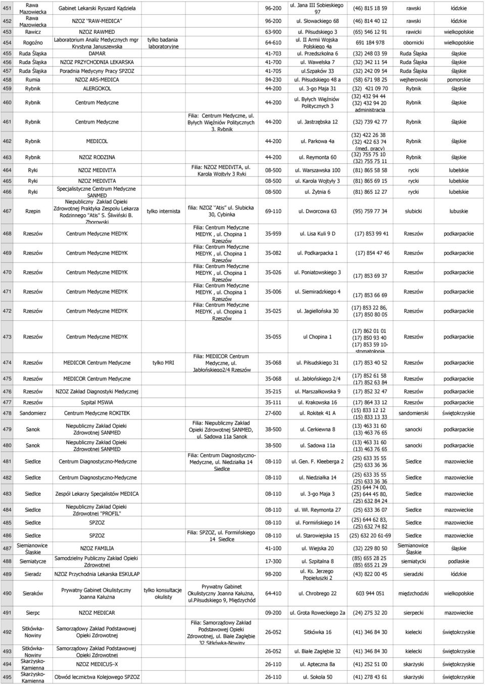 II Armii Wojska 454 Rogoźno 64-610 691 184 978 obornicki Krystyna Januszewska laboratoryjne Polskiego 4a 455 Ruda Śląska DAMAR 41-703 ul.