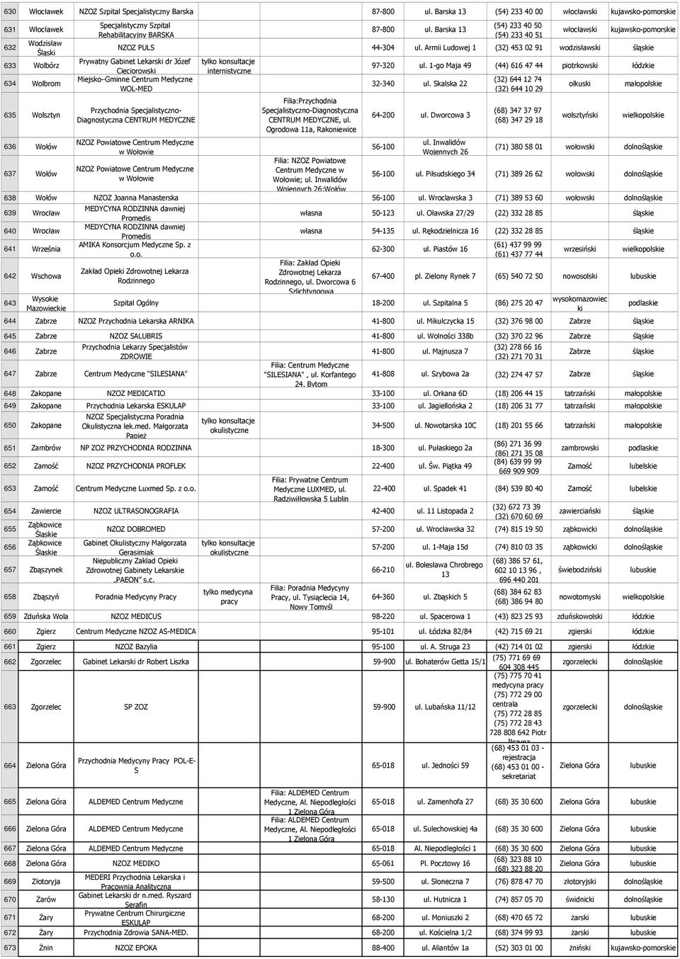 87-800 ul. Barska 13 (54) 233 40 50 (54) 233 40 51 włocławski kujawsko-pomorskie NZOZ PULS 44-304 ul.