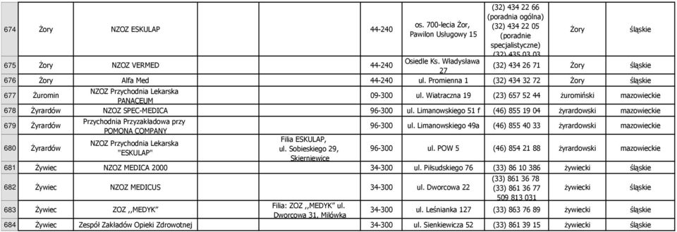 Władysława 27 676 śory Alfa Med 44-240 ul. Promienna 1 (32) 434 32 72 śory 677 śuromin NZOZ Przychodnia Lekarska PANACEUM 09-300 ul.