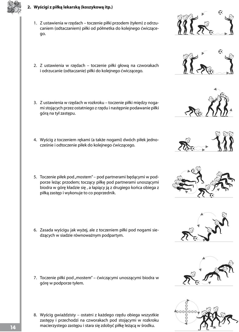 Z ustawienia w rzędach w rozkroku toczenie piłki między nogami stojących przez ostatniego z rzędu i następnie podawanie piłki górą na tył zastępu. 4.