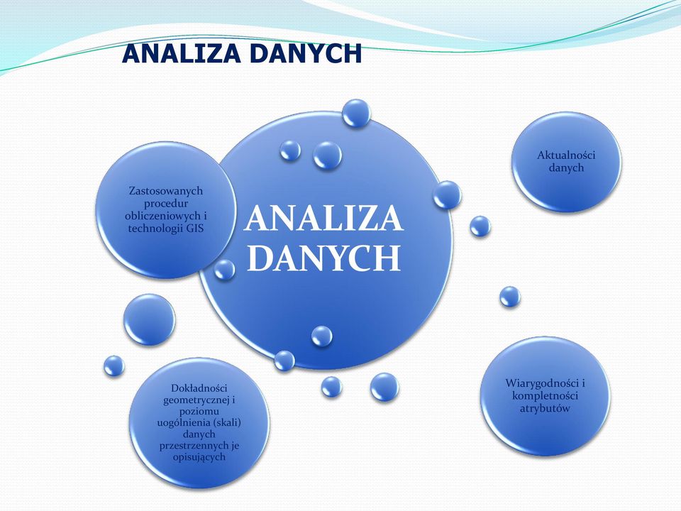 Dokładności geometrycznej i poziomu uogólnienia (skali)