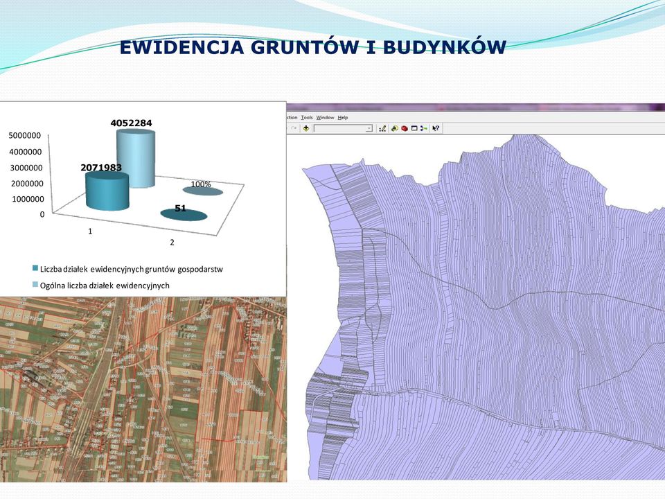 51 100% Liczba działek ewidencyjnych gruntów