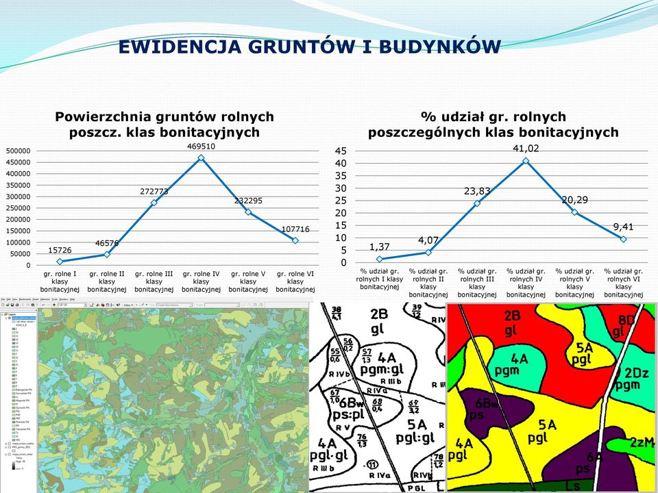 rolne II klasy bonitacyjnej 272773 gr. rolne III klasy bonitacyjnej 469510 gr. rolne IV klasy bonitacyjnej 232295 gr. rolne V klasy bonitacyjnej 107716 gr.