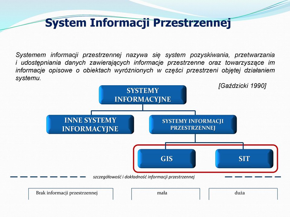 wyróżnionych w części przestrzeni objętej działaniem systemu.