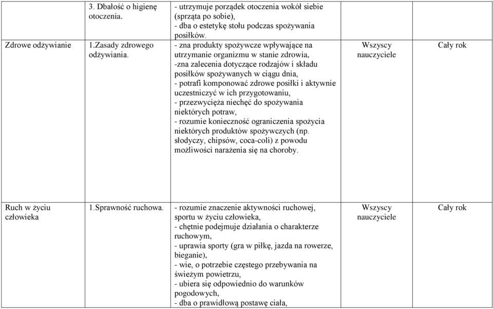 aktywnie uczestniczyć w ich przygotowaniu, - przezwycięża niechęć do spożywania niektórych potraw, - rozumie konieczność ograniczenia spożycia niektórych produktów spożywczych (np.