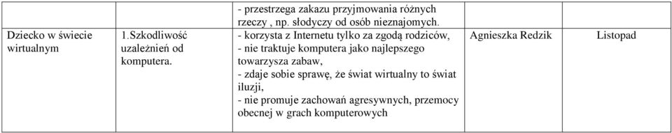 - korzysta z Internetu tylko za zgodą rodziców, - nie traktuje komputera jako najlepszego towarzysza