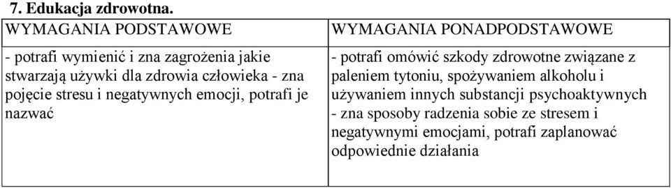 stresu i negatywnych emocji, potrafi je nazwać - potrafi omówić szkody zdrowotne związane z