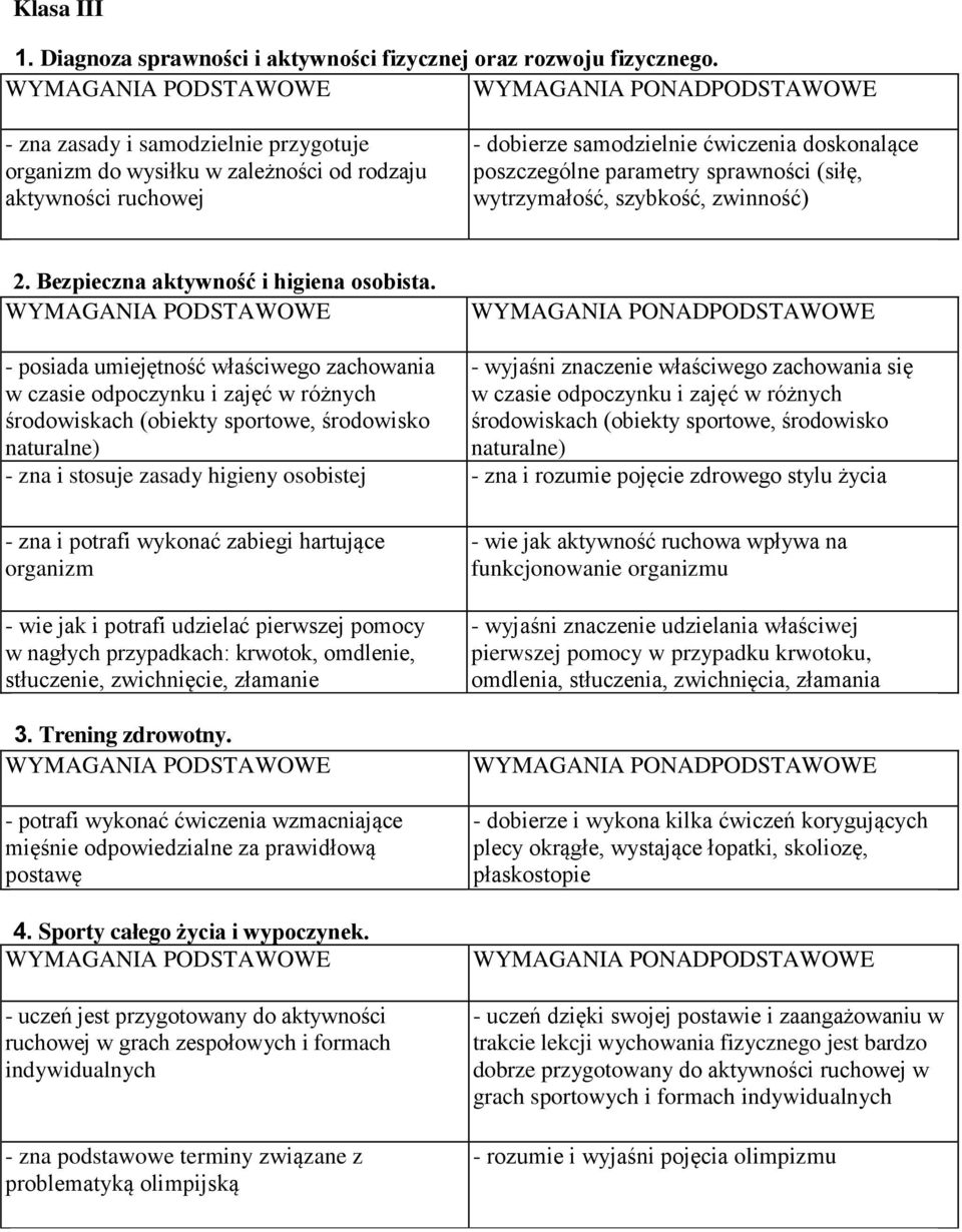 wytrzymałość, szybkość, zwinność) 2. Bezpieczna aktywność i higiena osobista.
