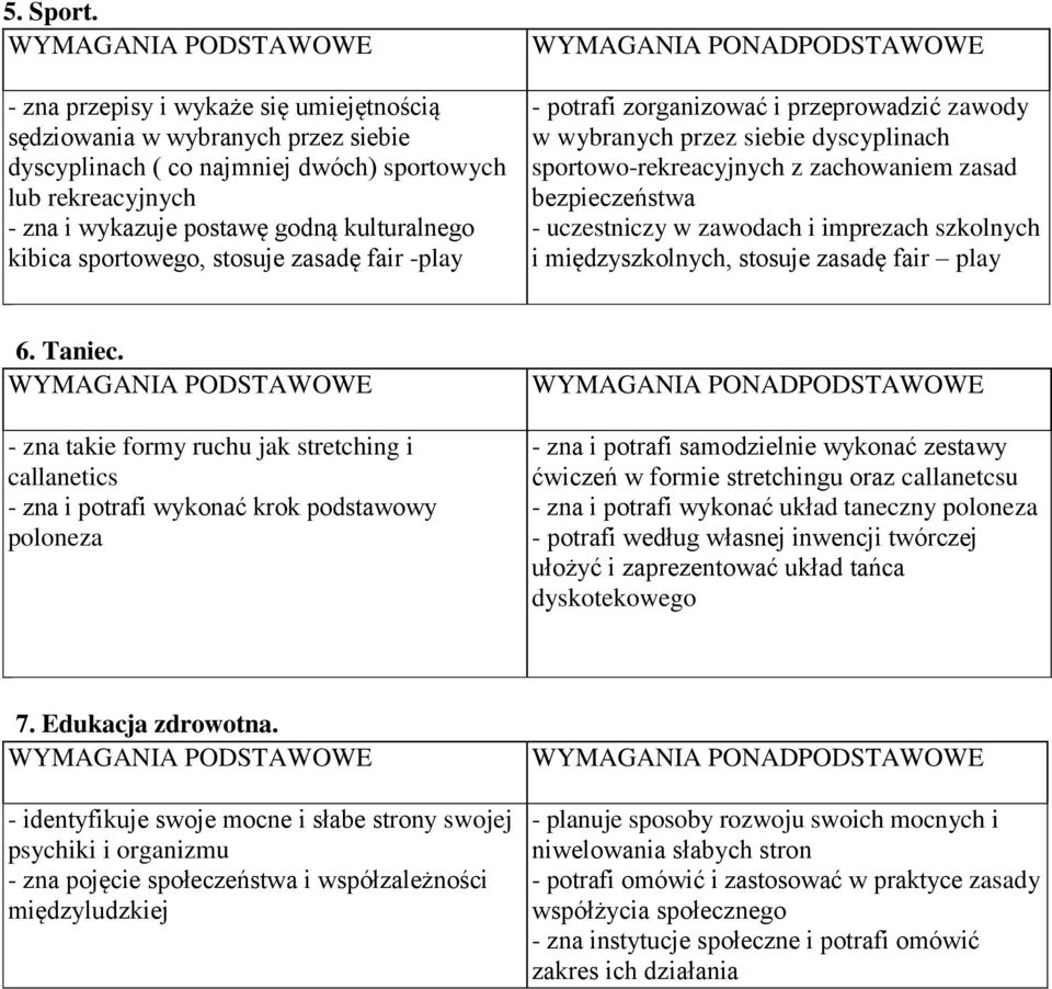 sportowego, stosuje zasadę fair -play - potrafi zorganizować i przeprowadzić zawody w wybranych przez siebie dyscyplinach sportowo-rekreacyjnych z zachowaniem zasad bezpieczeństwa - uczestniczy w