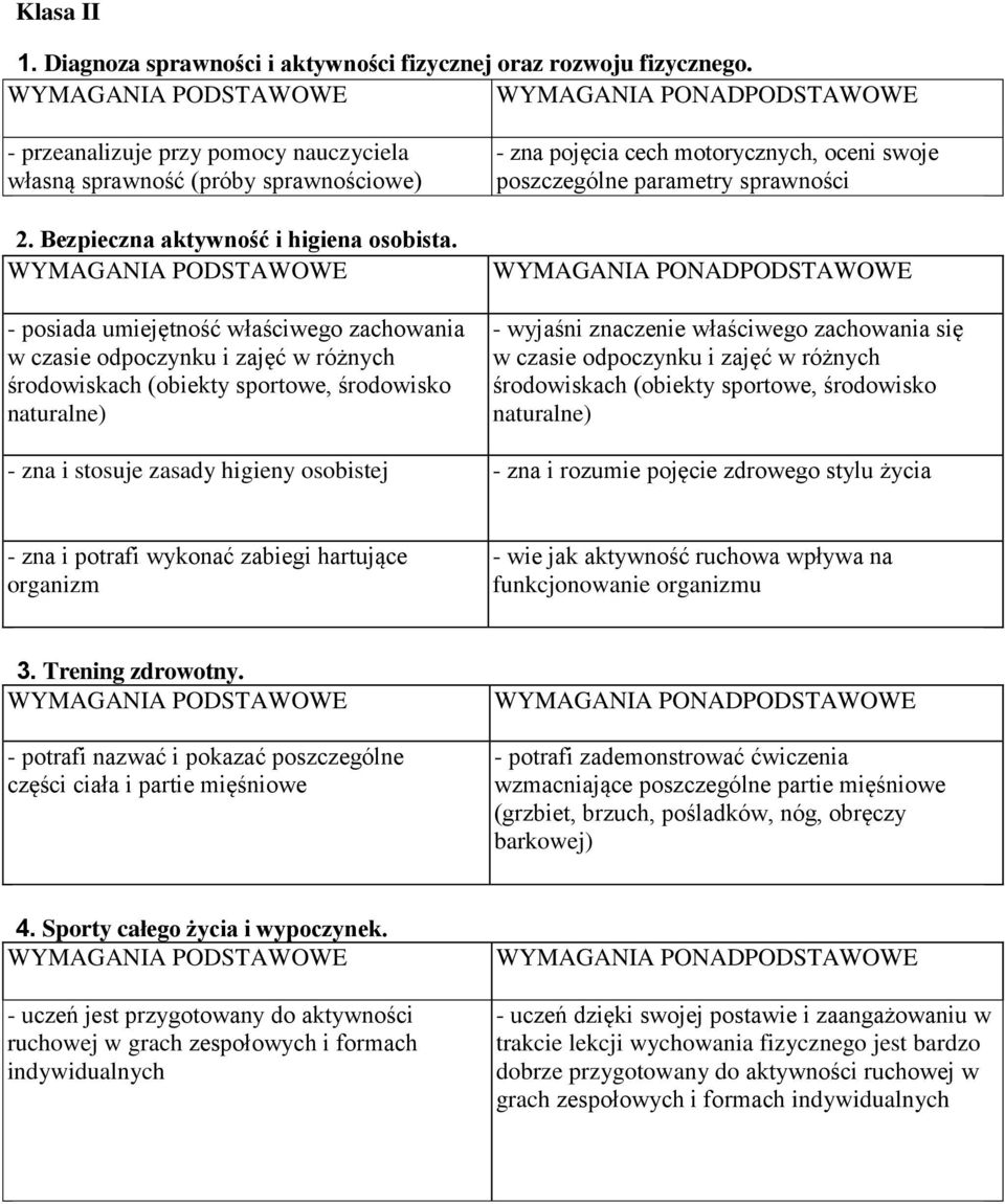 - posiada umiejętność właściwego zachowania w czasie odpoczynku i zajęć w różnych środowiskach (obiekty sportowe, środowisko naturalne) - zna pojęcia cech motorycznych, oceni swoje poszczególne