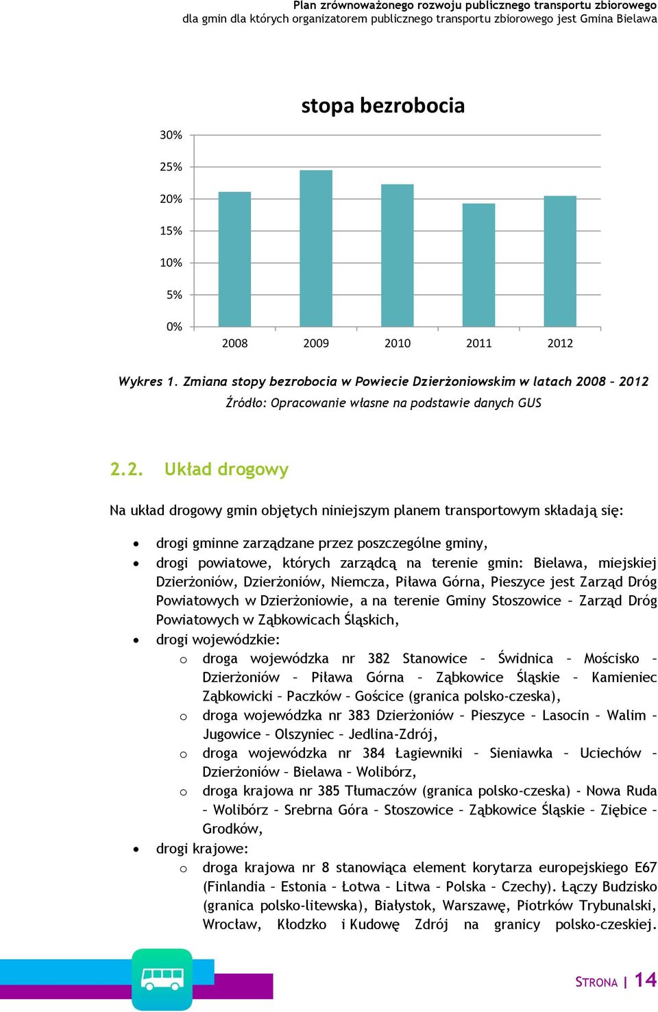 08 2012 Źródło: Opracowanie własne na podstawie danych GUS 2.2. Układ drogowy Na układ drogowy gmin objętych niniejszym planem transportowym składają się: drogi gminne zarządzane przez poszczególne