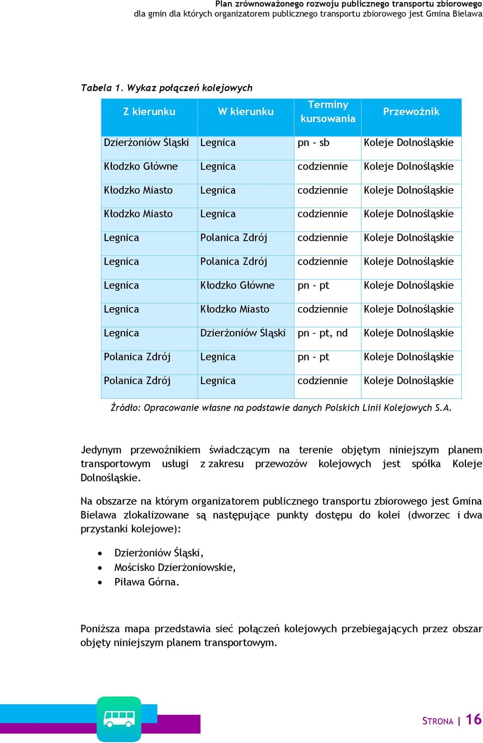 Miasto Legnica codziennie Koleje Dolnośląskie Kłodzko Miasto Legnica codziennie Koleje Dolnośląskie Legnica Polanica Zdrój codziennie Koleje Dolnośląskie Legnica Polanica Zdrój codziennie Koleje