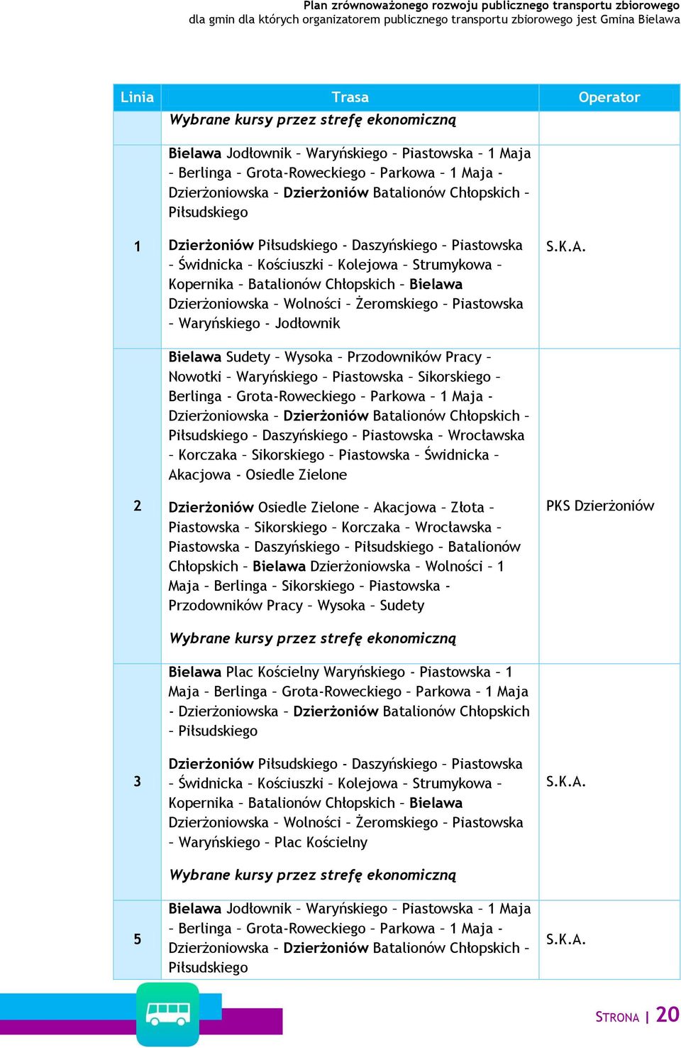 Waryńskiego - Jodłownik Bielawa Sudety Wysoka Przodowników Pracy Nowotki Waryńskiego Piastowska Sikorskiego Berlinga - Grota-Roweckiego Parkowa 1 Maja - Dzierżoniowska Dzierżoniów Batalionów