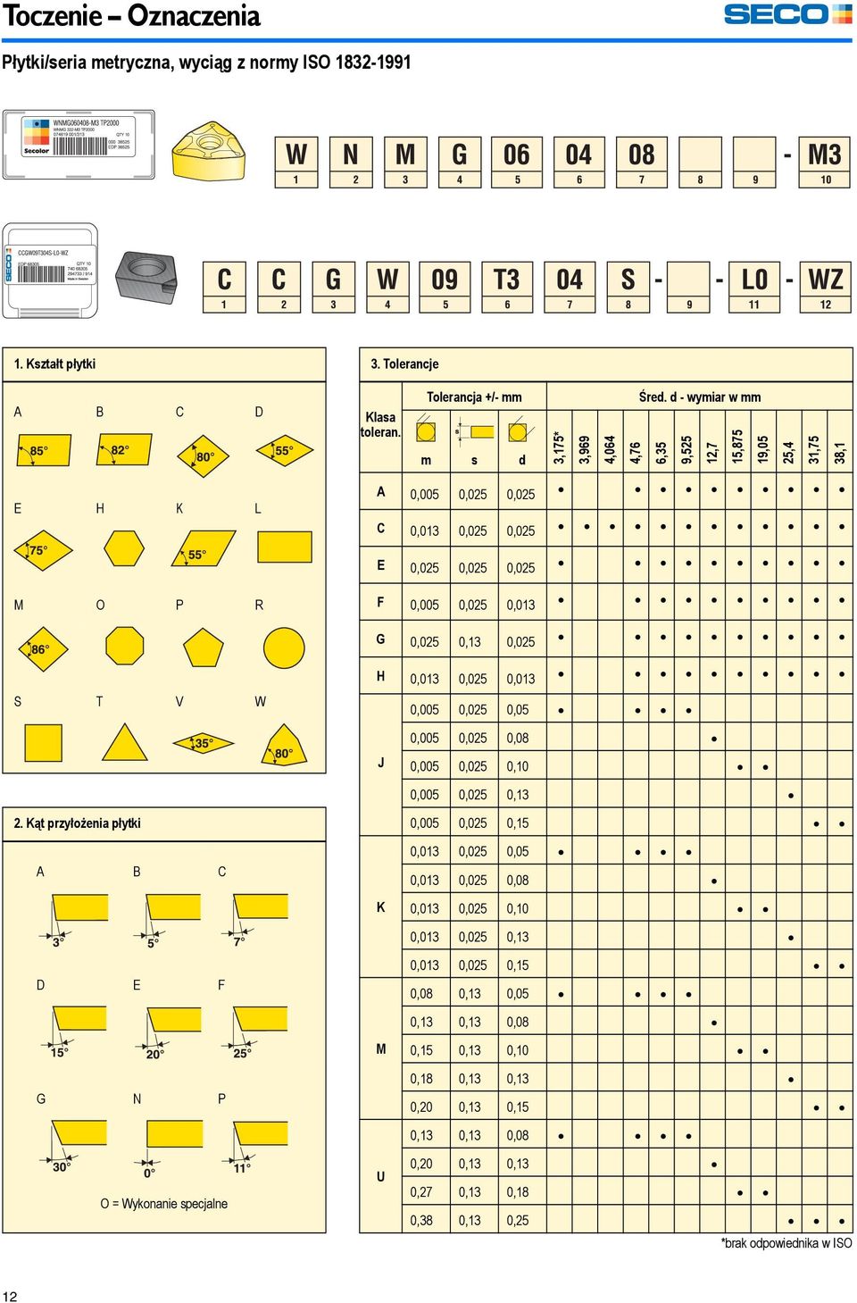 0,025 0,013 0,005 0,025 0,05 J 0,005 0,025 0,08 0,005 0,025 0,10 0,005 0,025 0,13 2.