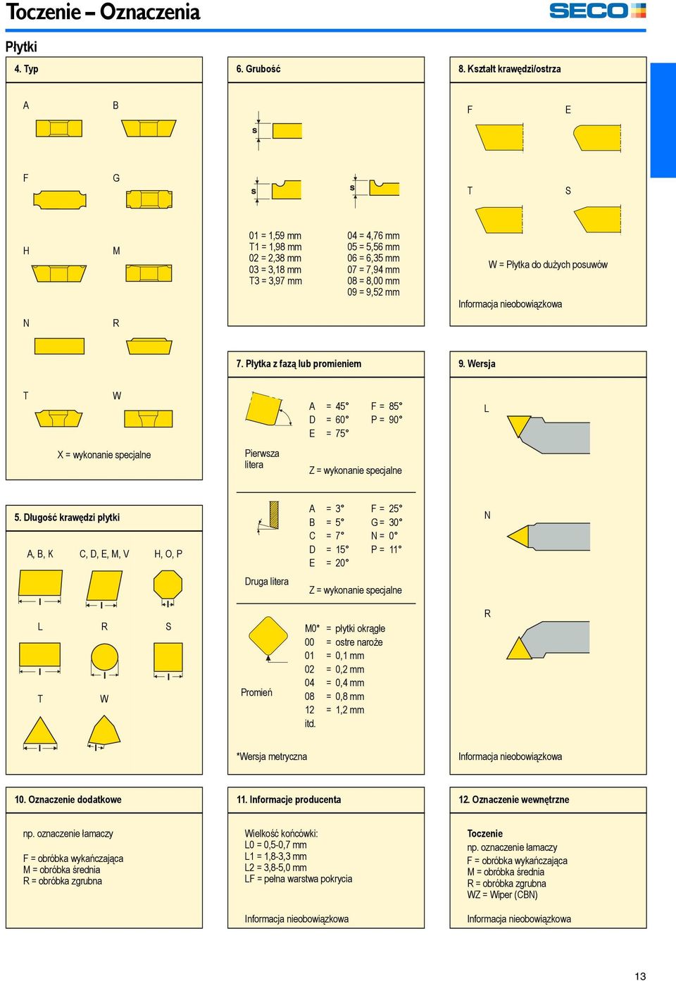 do dużych posuwów Informacja nieobowiązkowa N R 7. Płytka z fazą lub promieniem 9. Wersja T W A D E = 45 = 60 = 75 F = 85 P = 90 L X = wykonanie specjalne Pierwsza litera Z = wykonanie specjalne 5.