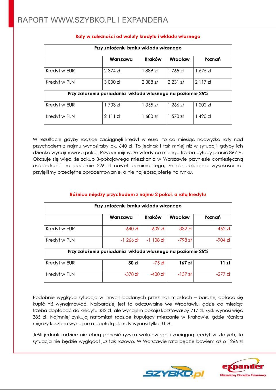 gdyby rodzice zaciągnęli kredyt w euro, to co miesiąc nadwyżka raty nad przychodem z najmu wynosiłaby ok. 640 zł. To jednak i tak mniej niż w sytuacji, gdyby ich dziecko wynajmowało pokój.