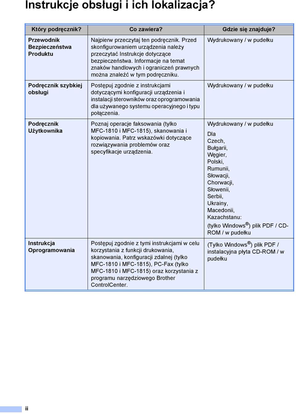 Przed skonfigurowaniem urządzenia należy przeczytać Instrukcje dotyczące bezpieczeństwa. Informacje na temat znaków handlowych i ograniczeń prawnych można znaleźć w tym podręczniku.