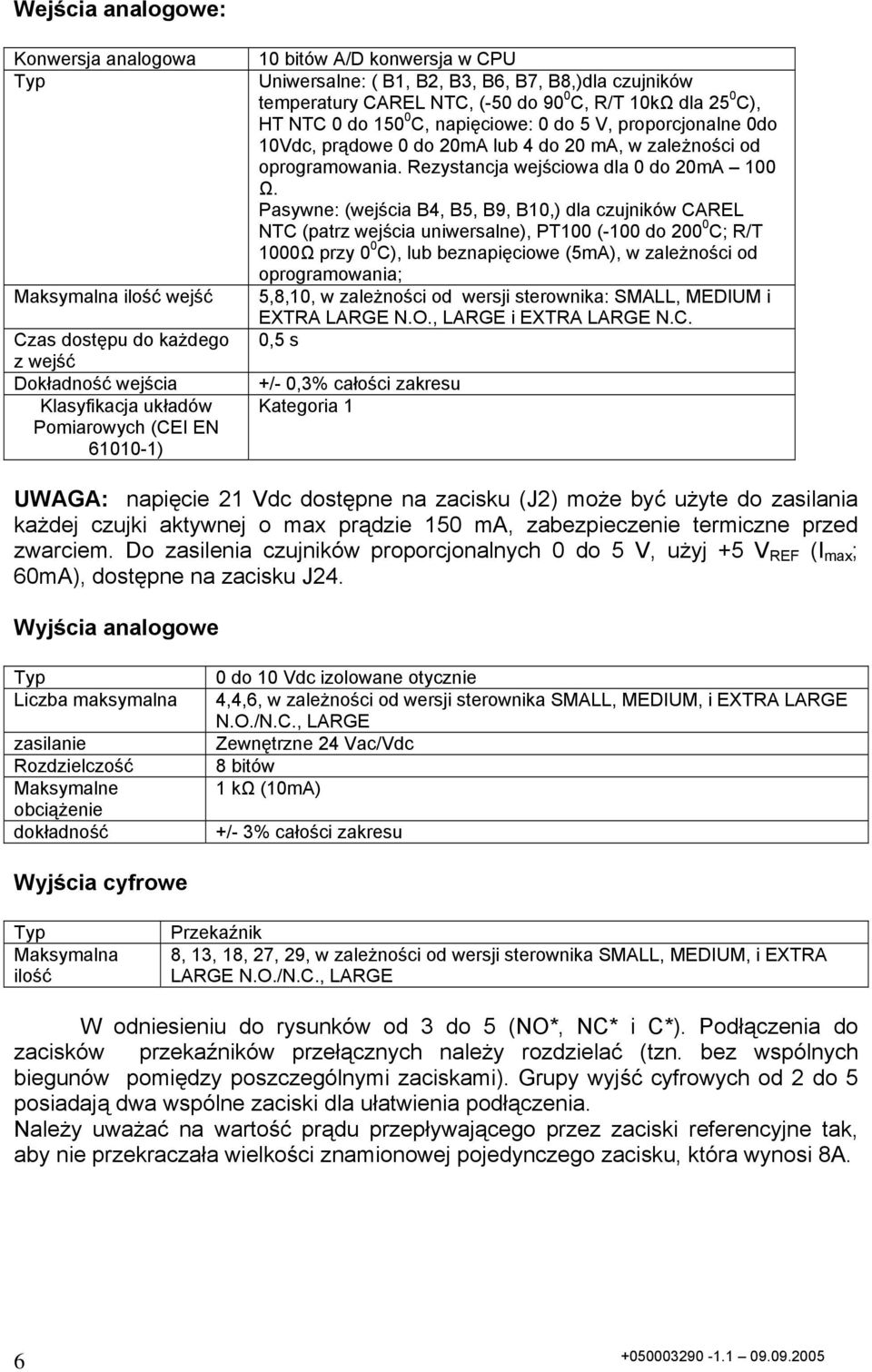 20mA lub 4 do 20 ma, w zależności od oprogramowania. Rezystancja wejściowa dla 0 do 20mA 100 Ω.