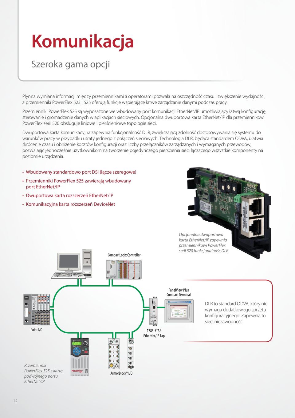 Przemienniki PowerFlex 525 są wyposażone we wbudowany port komunikacji EtherNet/IP umożliwiający łatwą konfigurację, sterowanie i gromadzenie danych w aplikacjach sieciowych.