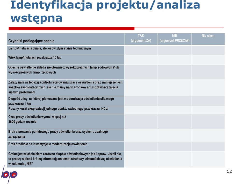 zmniejszeniem kosztów eksploatacyjnych, ale nie mamy na to środków ani możliwości zajęcia się tym problemem Długość ulicy, na której planowana jest modernizacja oświetlenia ulicznego przekracza 1 km