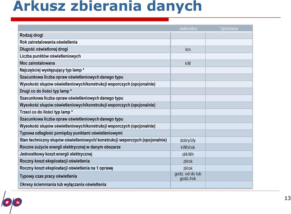 słupów oświetleniowych/konstrukcji wsporczych (opcjonalnie) Trzeci co do ilości typ lamp * Szacunkowa liczba opraw oświetleniowych danego typu Wysokość słupów oświetleniowych/konstrukcji wsporczych