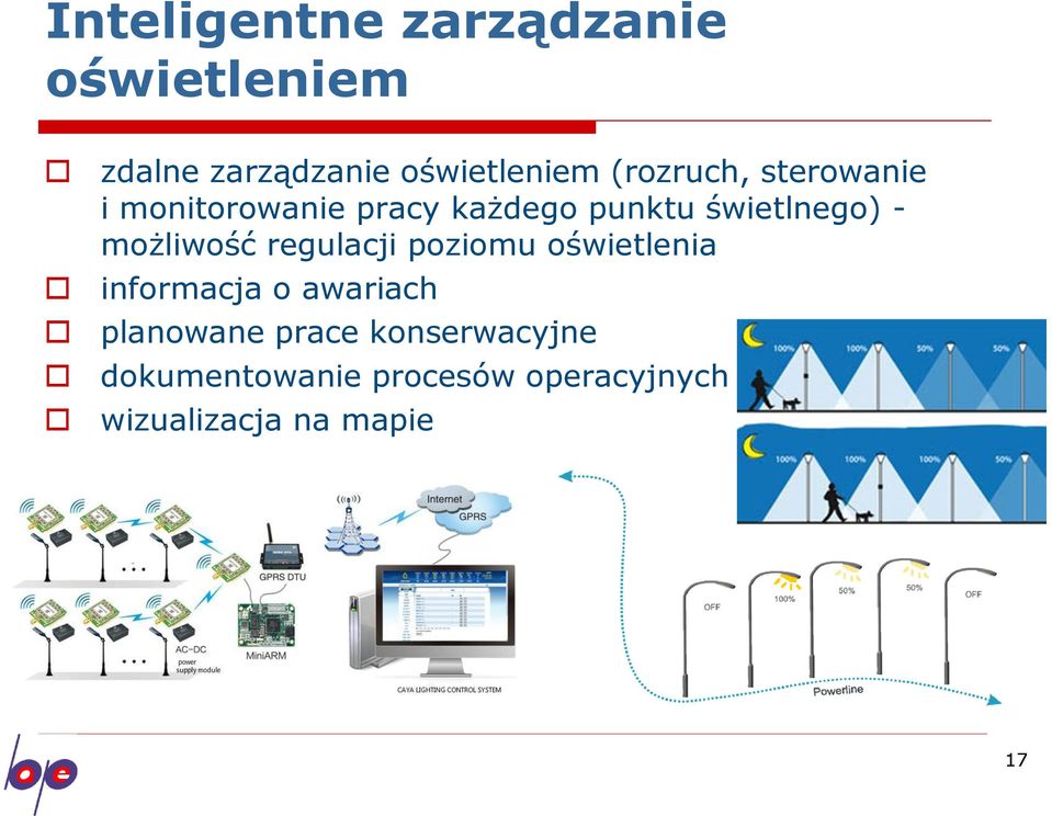 możliwość regulacji poziomu oświetlenia informacja o awariach planowane