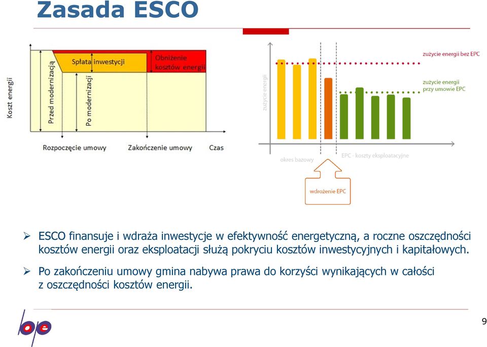 służą pokryciu kosztów inwestycyjnych i kapitałowych.