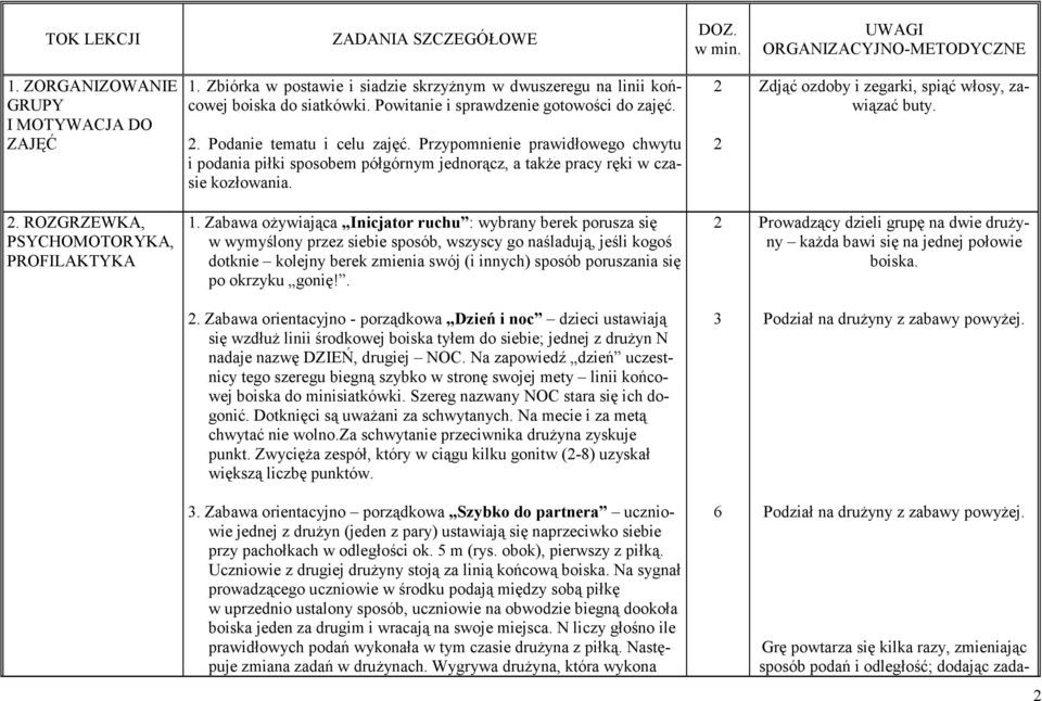 Przypomnienie prawidłowego chwytu i podania piłki sposobem półgórnym jednorącz, a takŝe pracy ręki w czasie kozłowania. Zdjąć ozdoby i zegarki, spiąć włosy, zawiązać buty.