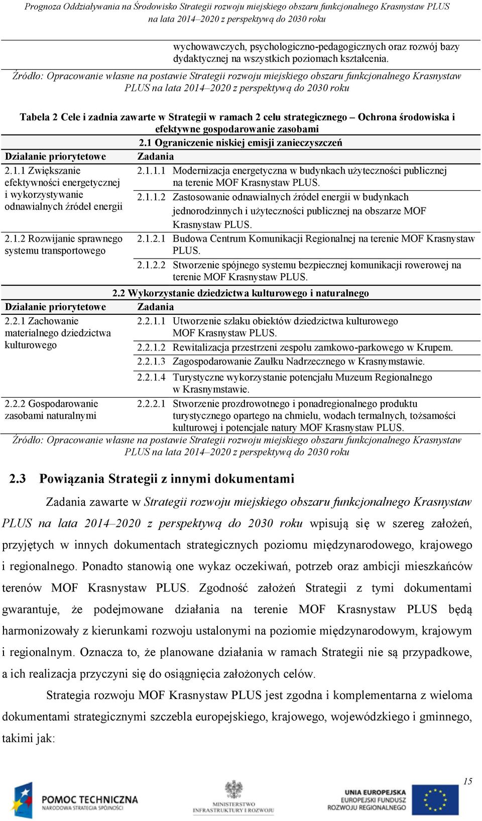 i efektywne gospodarowanie zasobami 2.1 Ograniczenie niskiej emisji zanieczyszczeń Działanie priorytetowe Zadania 2.1.1 Zwiększanie efektywności energetycznej i wykorzystywanie odnawialnych źródeł energii 2.