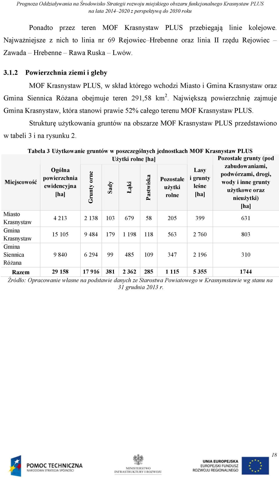 2 Powierzchnia ziemi i gleby MOF Krasnystaw PLUS, w skład którego wchodzi Miasto i Gmina Krasnystaw oraz Gmina Siennica Różana obejmuje teren 291,58 km 2.