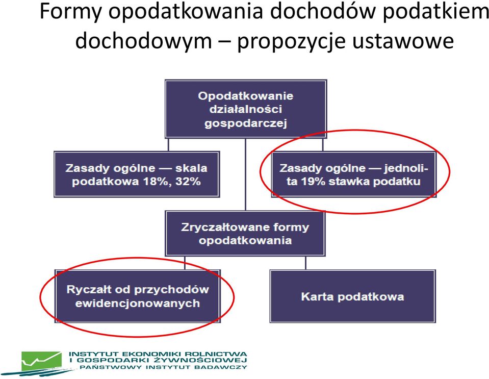 dochodów