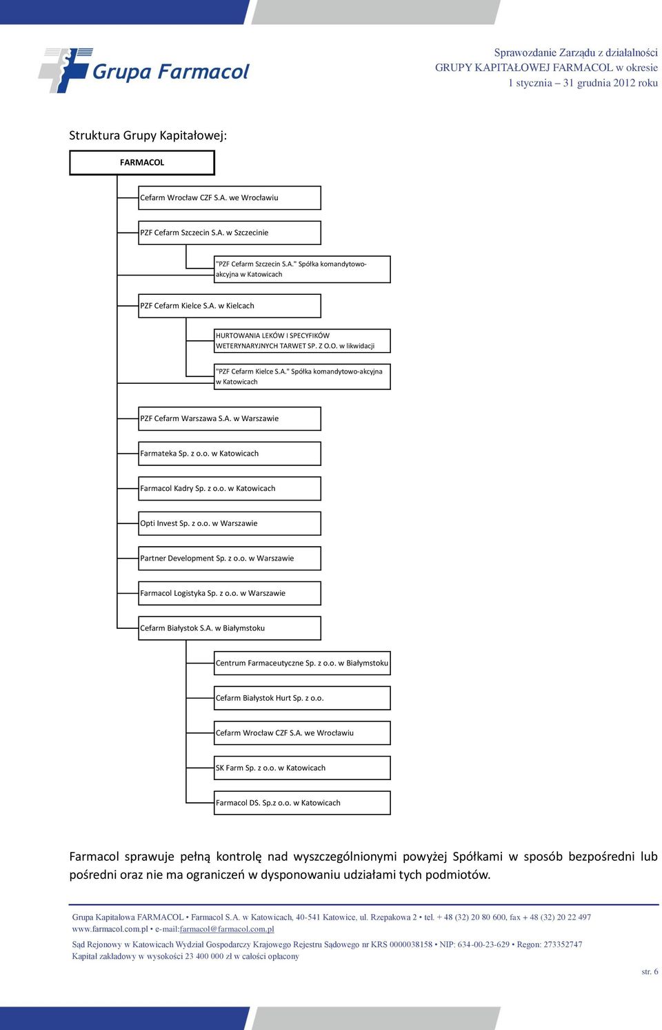 z o.o. w Katowicach Farmacol Kadry Sp. z o.o. w Katowicach Opti Invest Sp. z o.o. w Warszawie Partner Development Sp. z o.o. w Warszawie Farmacol Logistyka Sp. z o.o. w Warszawie Cefarm Białystok S.A.