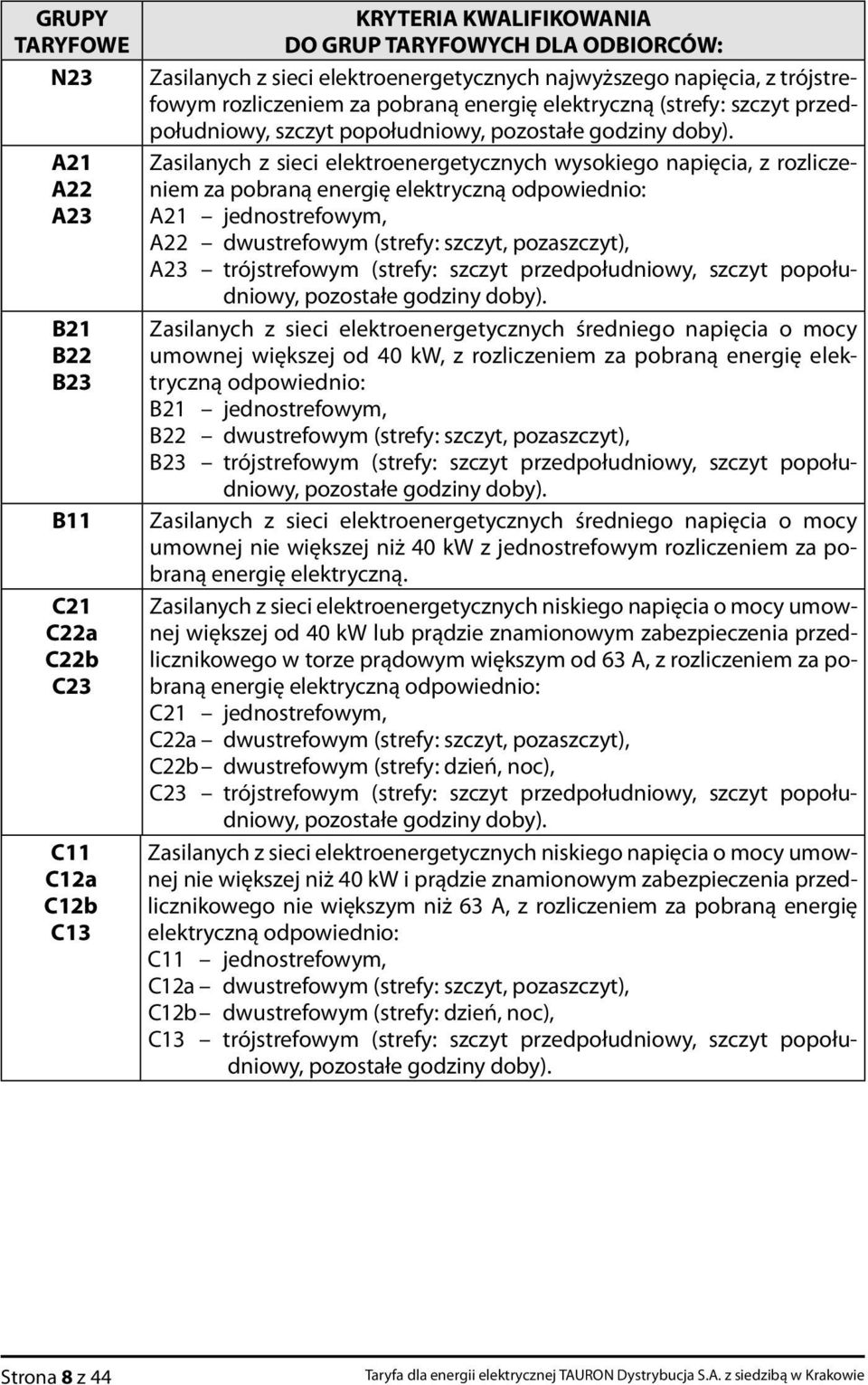 Zasilanych z sieci elektroenergetycznych wysokiego napi ęcia, z rozliczeniem za pobraną energię elektryczną odpowiednio: A21 jednostrefowym, A22 dwustrefowym (strefy: szczyt, pozaszczyt), A23 trójs