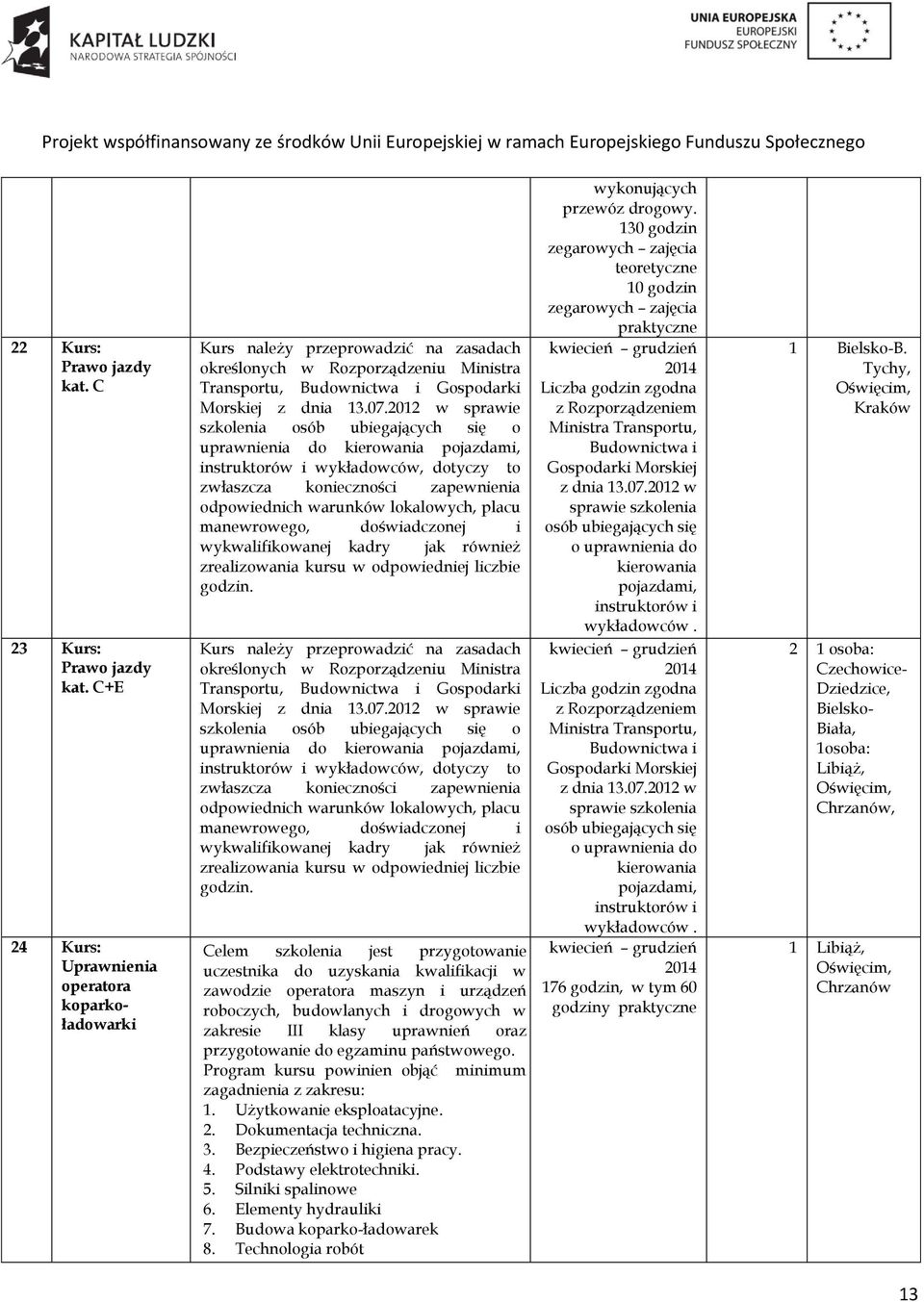 2012 w sprawie szkolenia osób ubiegających się o uprawnienia do kierowania pojazdami, instruktorów i wykładowców, dotyczy to zwłaszcza konieczności zapewnienia odpowiednich warunków lokalowych, placu