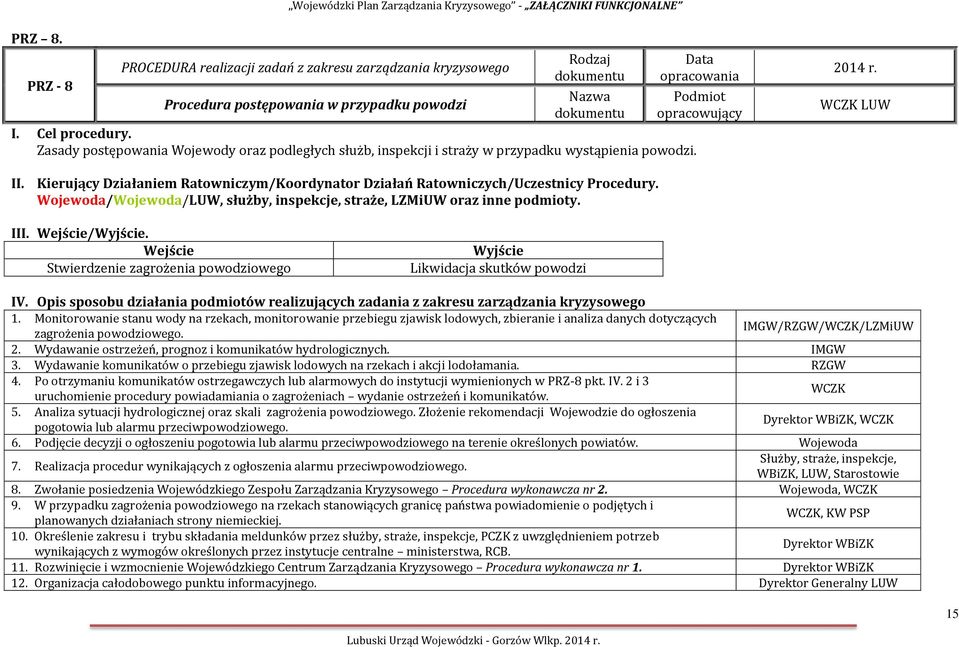 Kierujący Działaniem Ratowniczym/Koordynator Działań Ratowniczych/Uczestnicy Procedury. Wojewoda/Wojewoda/LUW, służby, inspekcje, straże, LZMiUW oraz inne podmioty. III. Wejście/Wyjście.