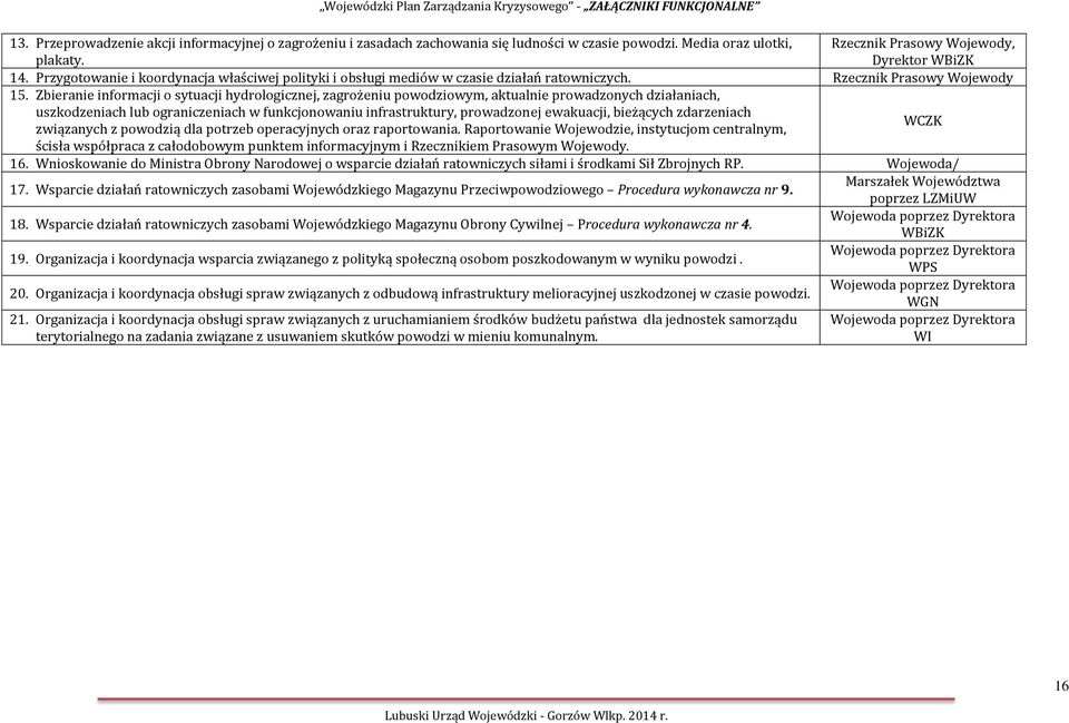 Zbieranie informacji o sytuacji hydrologicznej, zagrożeniu powodziowym, aktualnie prowadzonych działaniach, uszkodzeniach lub ograniczeniach w funkcjonowaniu infrastruktury, prowadzonej ewakuacji,