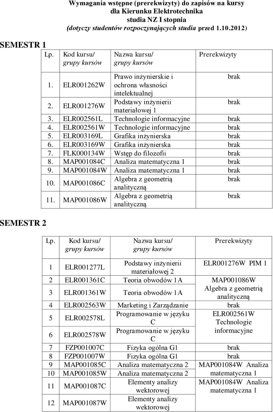 ELR002561W Technologie informacyjne 5. ELR003169L Grafika inżynierska 6. ELR003169W Grafika inżynierska 7. FLK000134W Wstęp do filozofii 8. MAP001084C Analiza matematyczna 1 9.