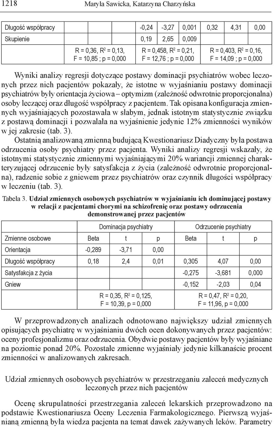 dominacji psychiatrów były orientacja życiowa optymizm (zależność odwrotnie proporcjonalna) osoby leczącej oraz długość współpracy z pacjentem.