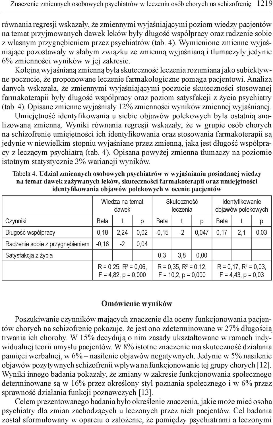 Wymienione zmienne wyjaśniające pozostawały w słabym związku ze zmienną wyjaśnianą i tłumaczyły jedynie 6% zmienności wyników w jej zakresie.