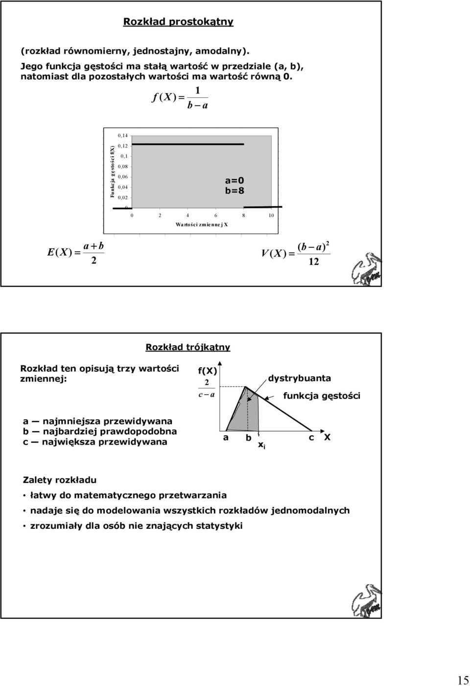 f ( X ) = 1 b a Funkcja gę stości f(x) 0,14 0,1 0,1 0,08 0,06 0,04 0,0 a=0 b=8 0 0 4 6 8 10 Wartości zmiennej X a b E( X ) = ( b a) V ( X ) = 1 Rozkład trójkątny Rozkład