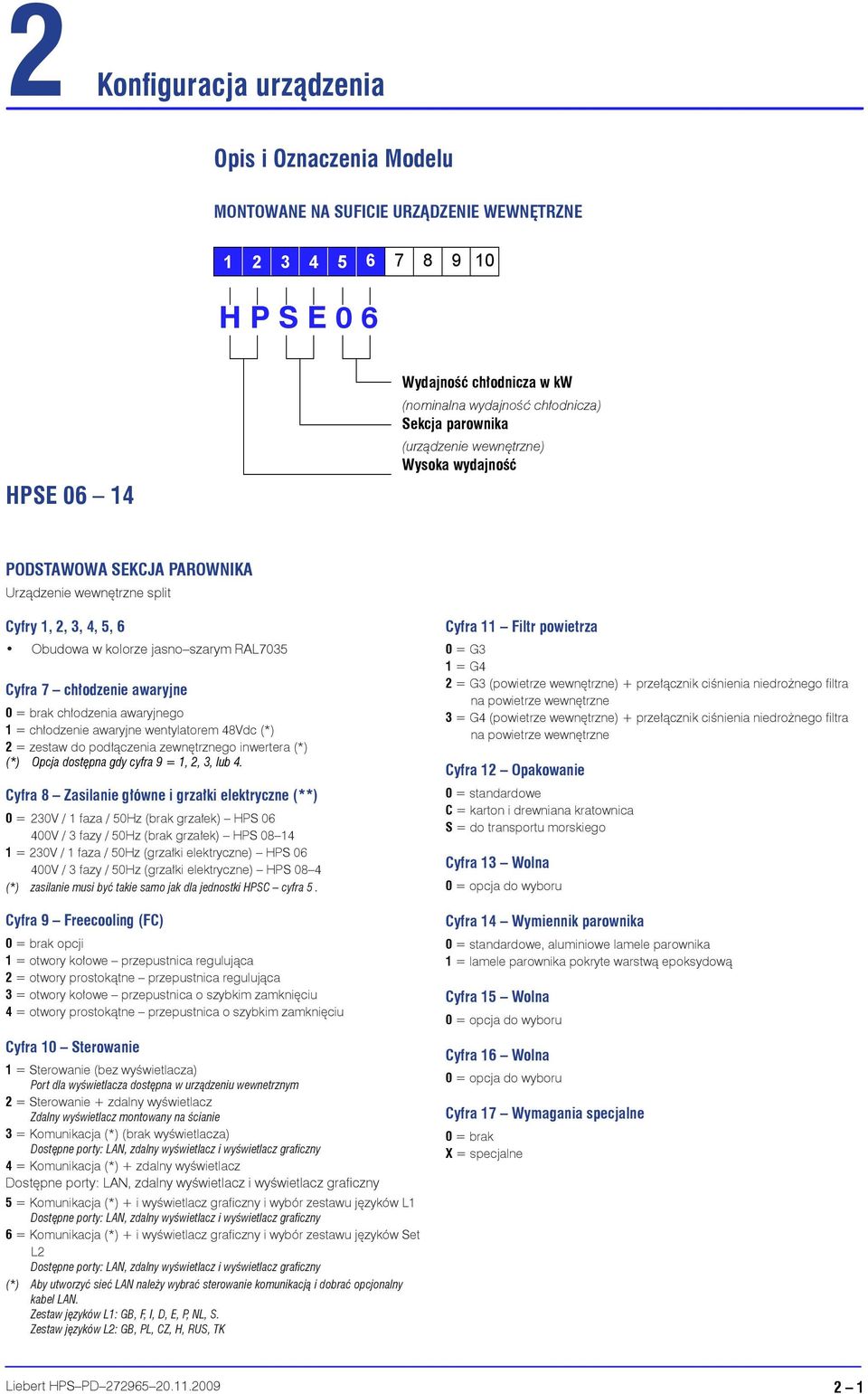 Urządzenie wewnętrzne split Cyfry 1, 2, 3, 4, 5, 6 Obudowa w kolorze jasno szarym RAL7035 Cyfra 7 chłodzenie awaryjne 0 = brak chłodzenia awaryjnego 1 = chłodzenie awaryjne wentylatorem 48Vdc (*) 2 =