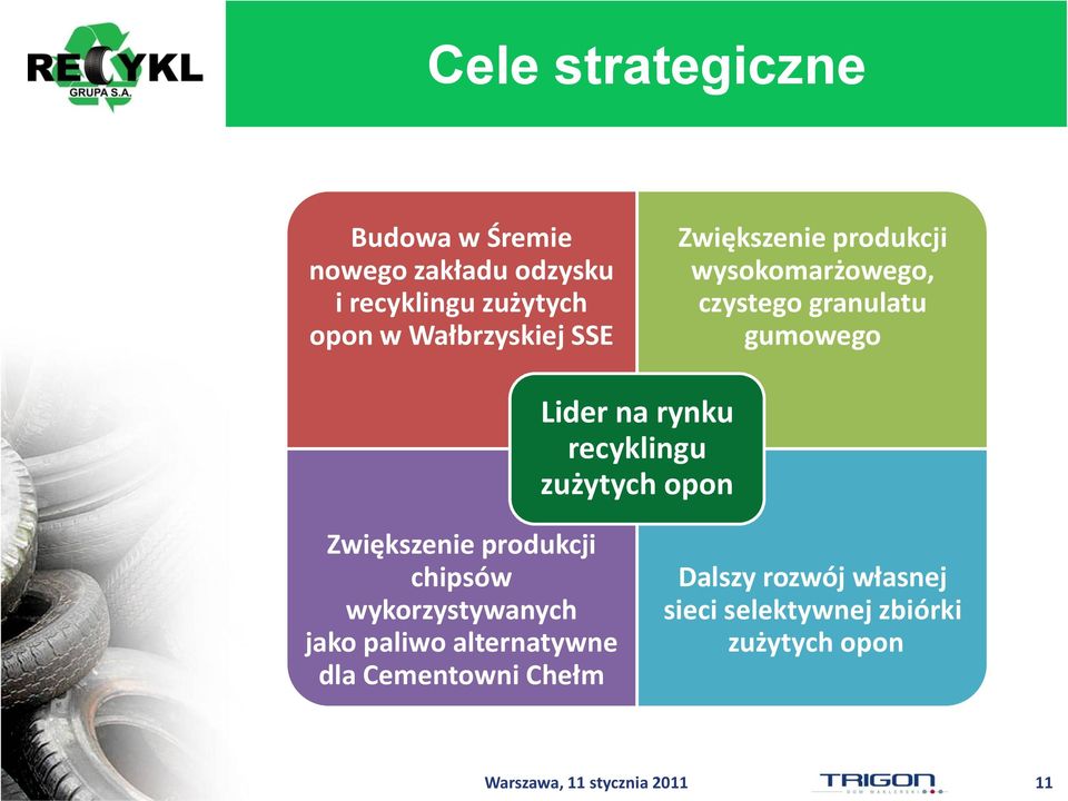 na rynku recyklingu zużytych opon Zwiększenie produkcji chipsów wykorzystywanych jako