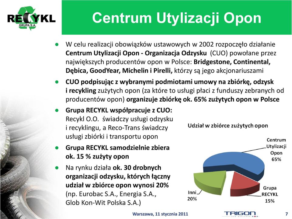 usługi płaci z funduszy zebranych od producentów opon) organizuje zbiórkę ok. 65% zużytych opon w Polsce Grupa RECYKL współpracuje z CUO: