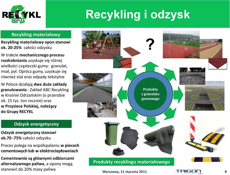 Oprócz gumy, uzyskuje się również stal oraz odpady tekstylne W Polsce działają dwa duże zakłady granulowania : Zakład ABC Recykling w Krośnie Odrzaoskim (o przerobie ok. 15 tys.