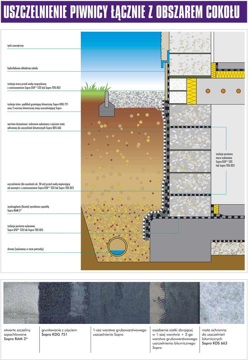 663 izolacja pozioma muru wykonana Sopro DSF 523 lub Sopro TDS 823 uszczelnienie (do wysokości ok.