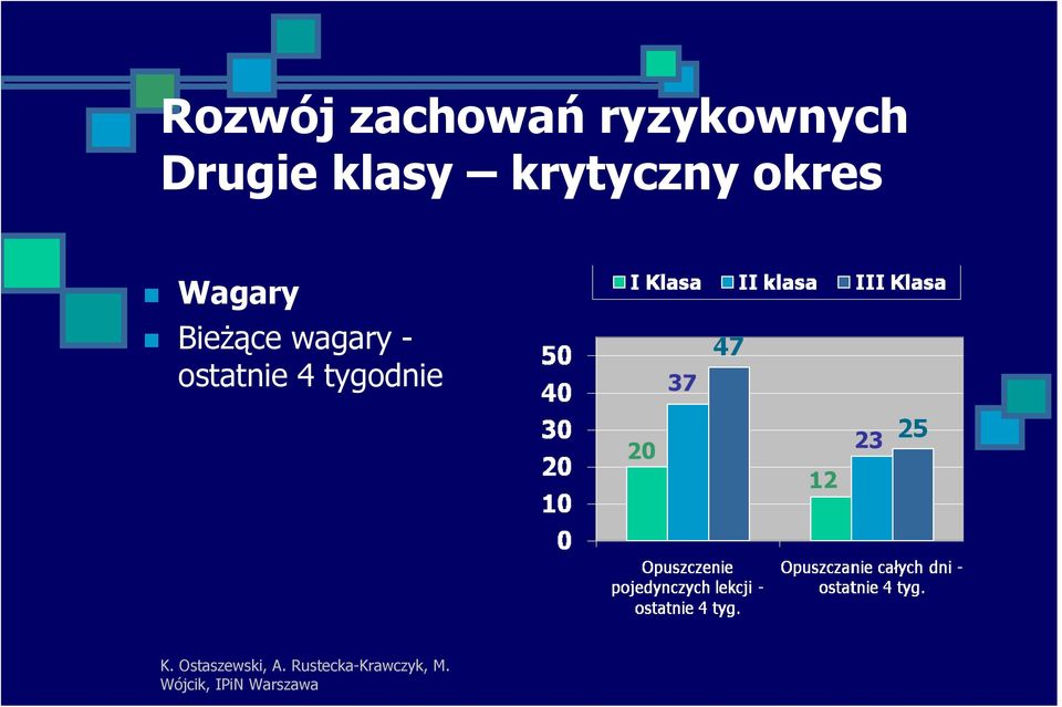 krytyczny okres Wagary