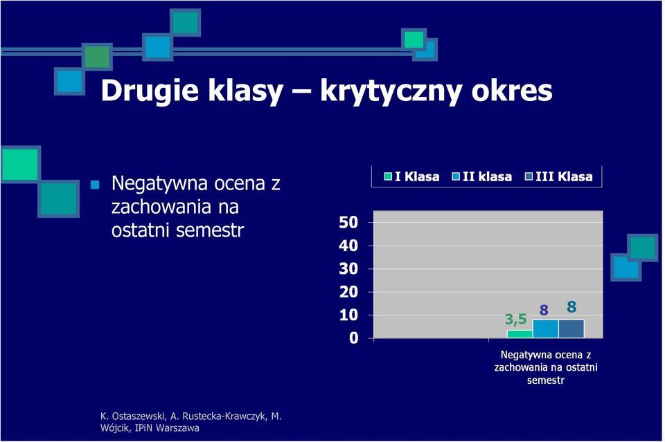 Negatywna ocena z